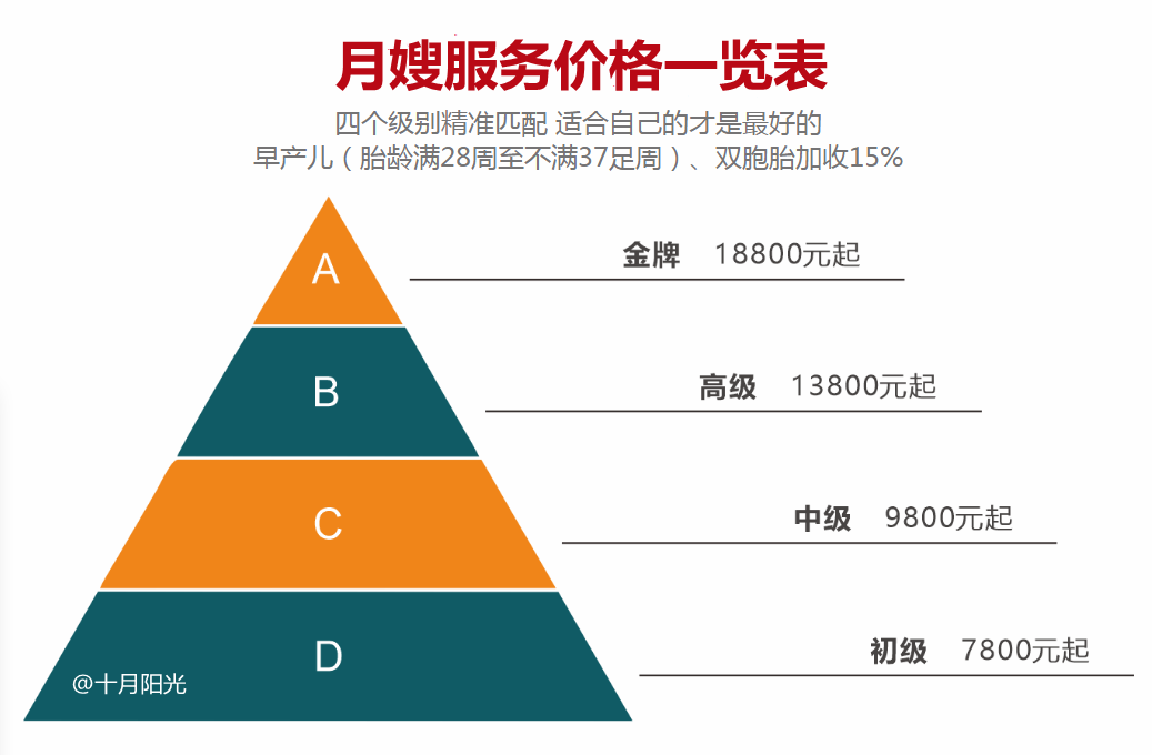 月嫂服务价格一览表